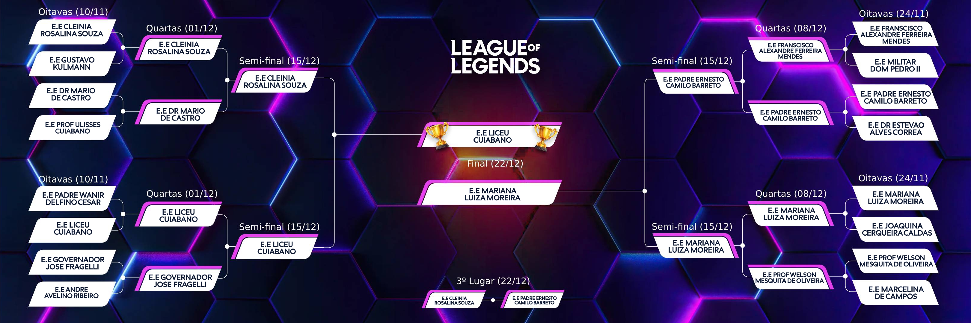 Chaveamento LoL